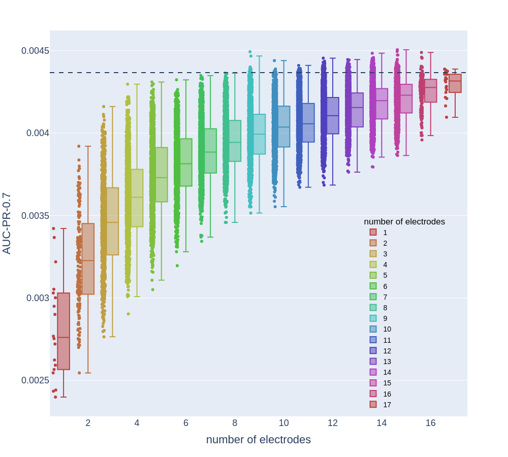 From 18 Electrodes to 8: The Science Behind EpiNess™